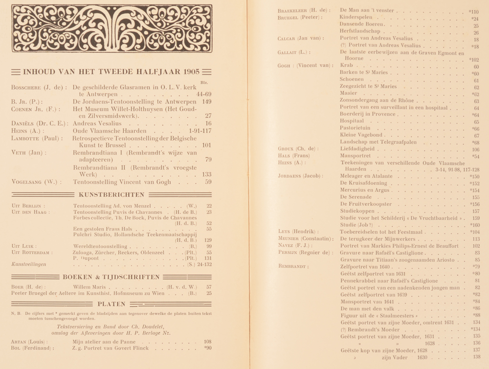 Onze Kunst 1905 — Table of contents 2nd half